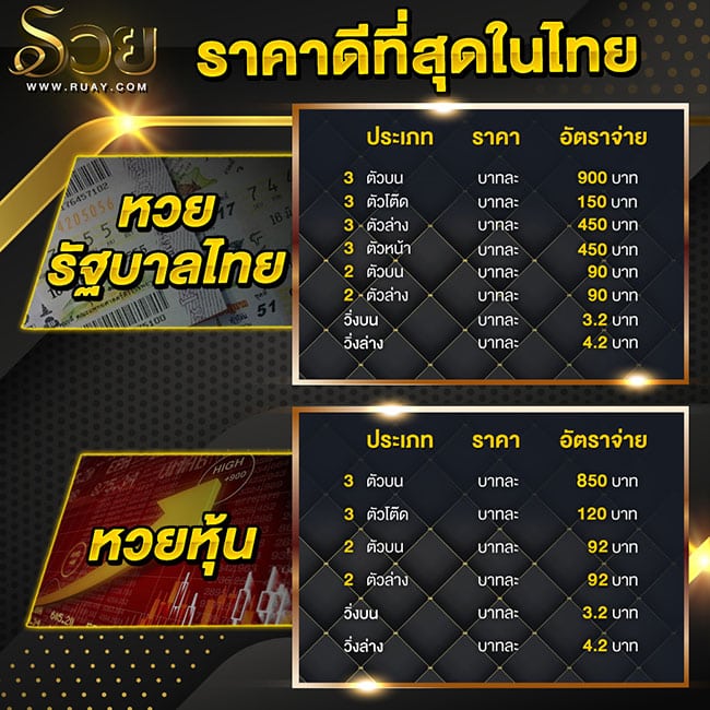 อัตราจ่ายruay